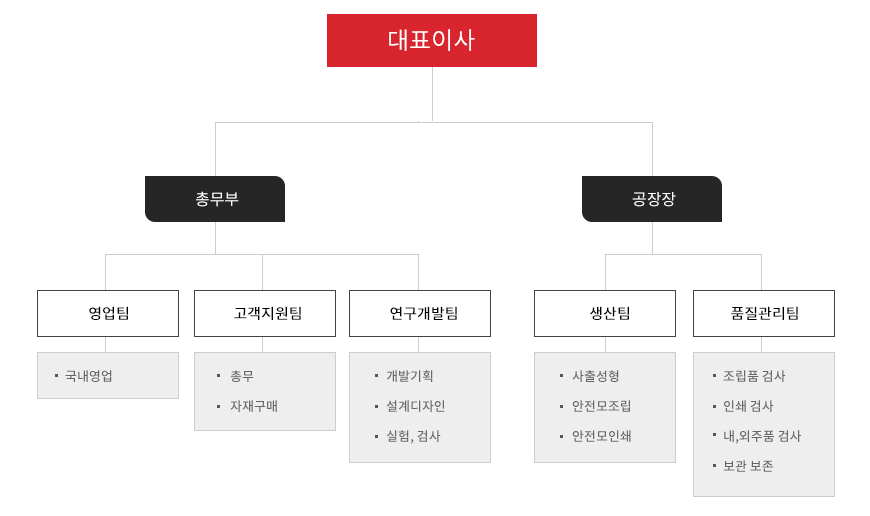 조직도